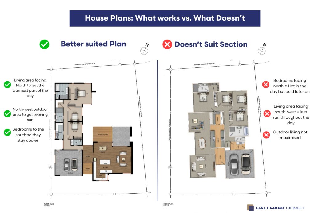 Better suited plan on a section